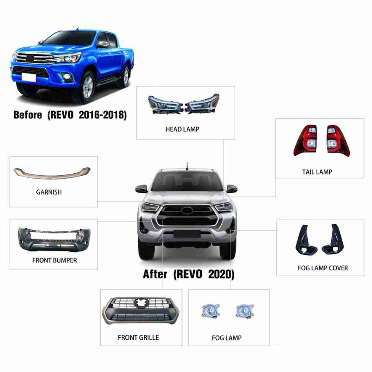 Toyota Hilux Revo 2016 to Toyota Hilux Revo 2020 to 2021 Face Lift Conversion / Upgrade - Thumbnail 2